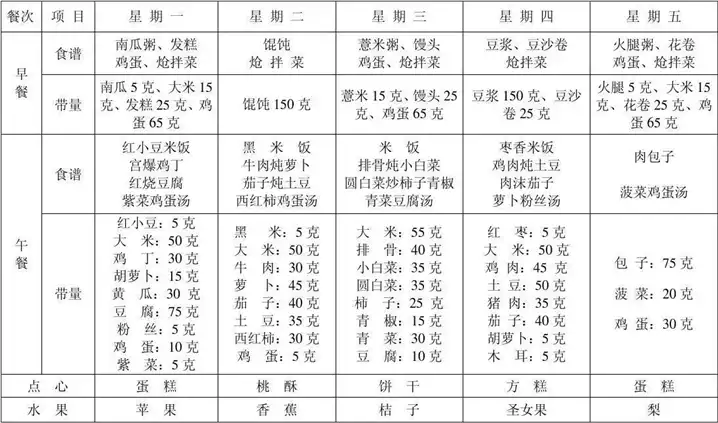 高中生在学校怎样减肥食谱(1)