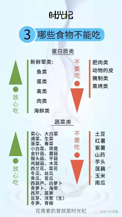 减肥饮食方面需要注意些什么？-从饮食控制到健康减肥(2)