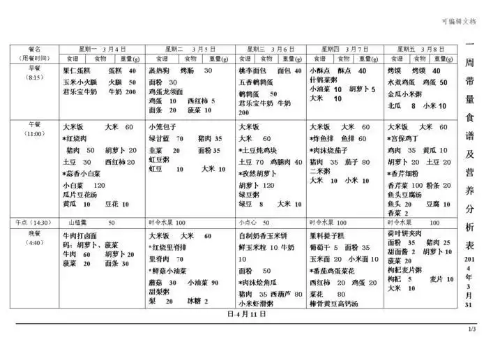 速效减肥食谱(2)