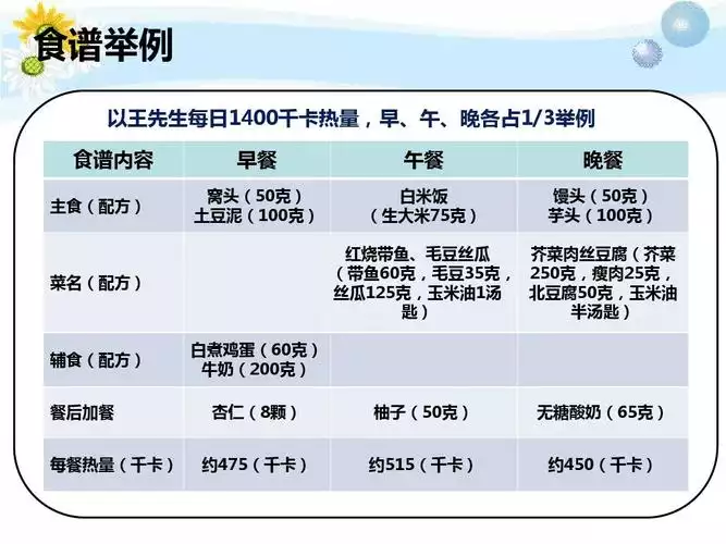 如何在一天1000大卡的食谱下健康减肥？(1)