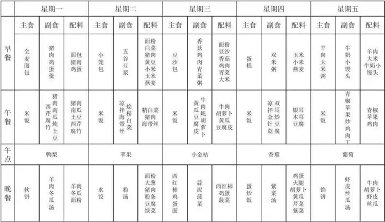 男高中生减肥食谱：合理饮食，健康减重(1)