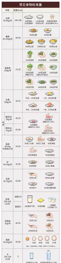 运动减肥：消耗多少热量才能达到减肥效果？(2)