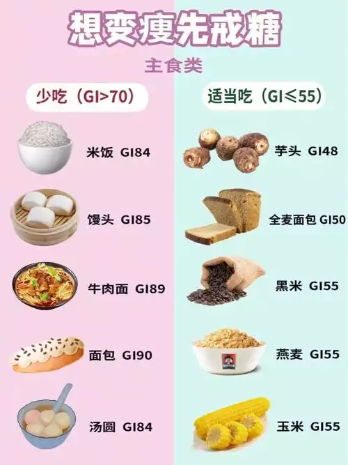 减肥戒糖是戒哪些食物(2)