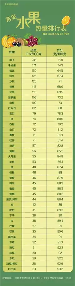 减肥必备！消耗热量最高的运动TOP5(2)