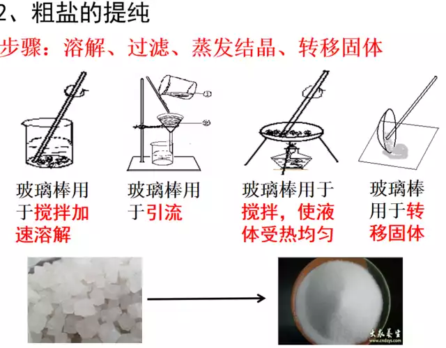 粗盐减肥的原理及注意事项(1)