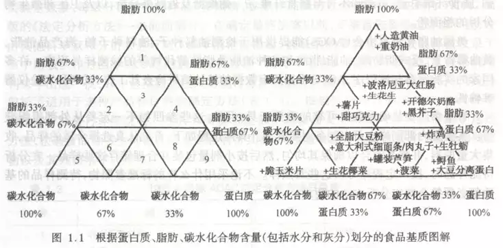 碳水食物一览表：科学减肥的好帮手(1)