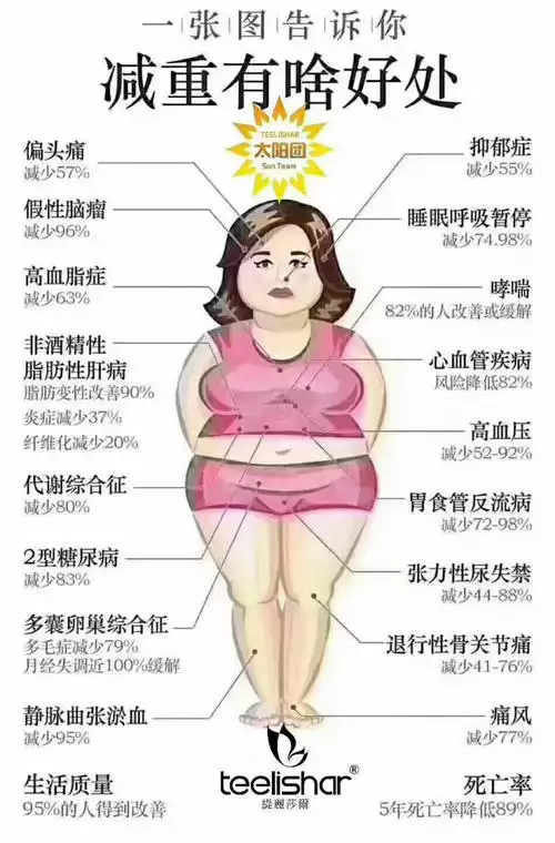 女性胖肚子大如何减肥？7个有效方法帮你恢复苗条身材(2)