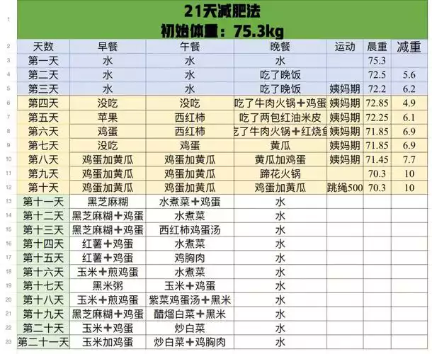 减肥基数计算方法：从身体数据到饮食运动规划(1)