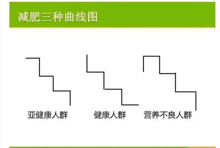 减肥行业的发展前景和趋势(1)