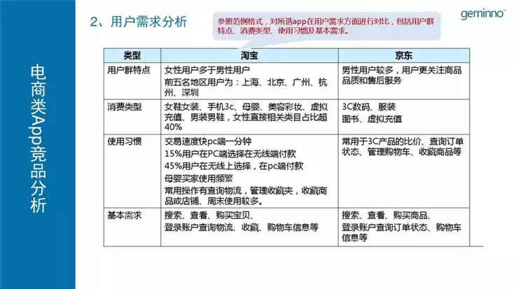 健身减肥食谱app竞品分析：找到最适合自己的健康饮食计划(1)