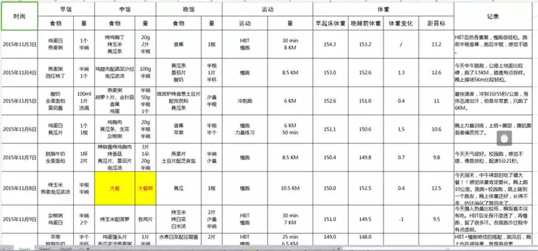 减肥运动方案计划表(1)