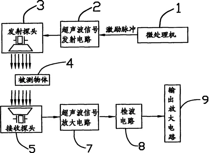 超声波减肥副作用(1)