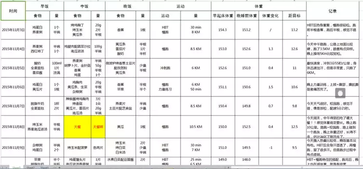 减肥食物记录表：帮助你轻松瘦身的食物清单(1)