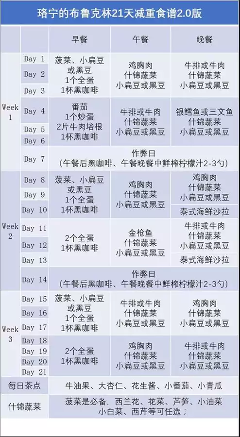 健康减肥食谱：科学瘦身，轻松瘦下来(1)