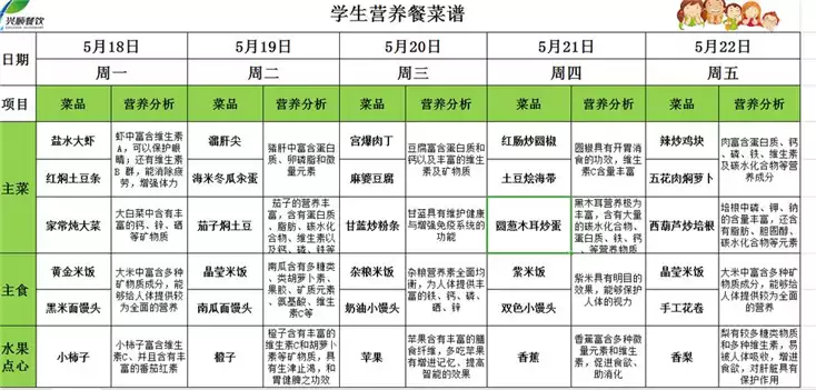 瘦瘦包食谱的逻辑：如何通过食物搭配达到健康减肥(1)