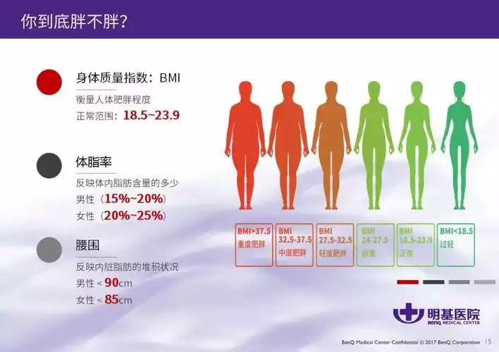 减肥十斤血压能下来吗(1)