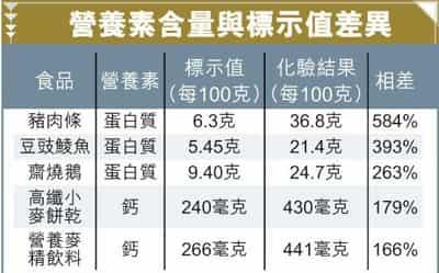 夏季快速减肥方法，小窍门教会你避免长胖 快速减肥 第2张